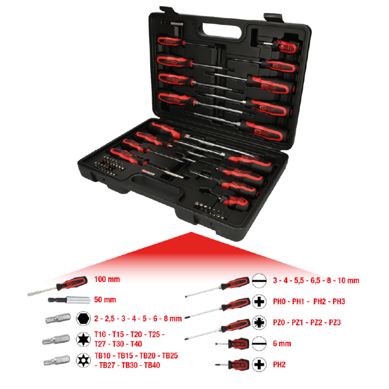 SKRUVMEJSEL / BITSSATS